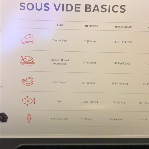 Anova Precision Cooker - Picture 3 of 7